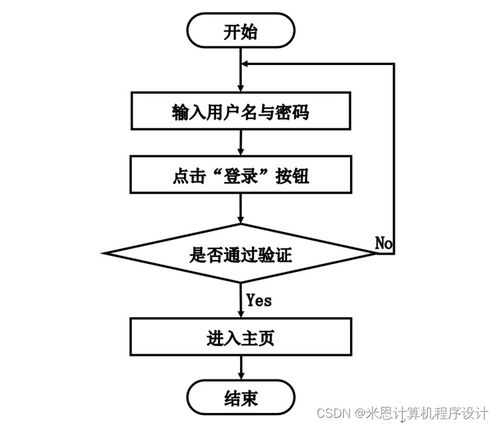 基于B/S架構(gòu)的茶韻網(wǎng)設(shè)計(jì)與實(shí)現(xiàn)——基于JSP的網(wǎng)絡(luò)系統(tǒng)開發(fā)