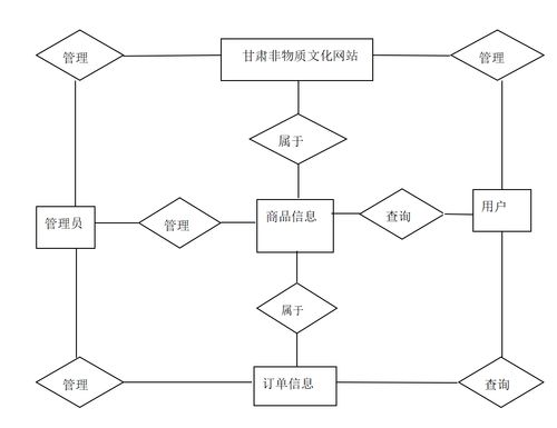 SpringBoot甘肅非物質(zhì)文化遺產(chǎn)網(wǎng)站的設(shè)計(jì)與開發(fā)